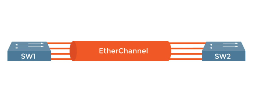 EtherChannel Connection